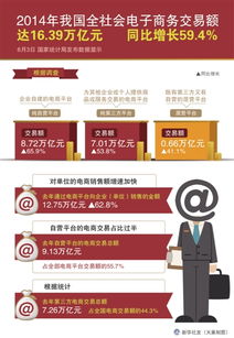 我國電商年交易額突破十六萬億元，同比增長59.4% 電子商務(wù)的強(qiáng)勁發(fā)展勢(shì)頭